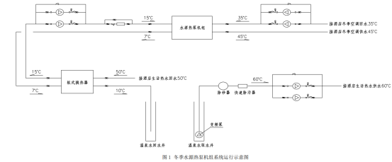 溫泉水與水源熱泵應(yīng)用某溫泉酒店供暖制冷-地熱供暖-地大熱能