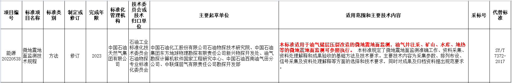 涉及地?zé)崮?！?guó)家能源局發(fā)布2022年能源領(lǐng)域行業(yè)標(biāo)準(zhǔn)計(jì)劃-地大熱能