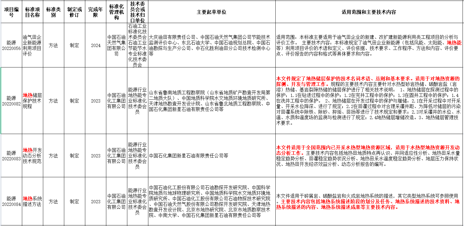 涉及地?zé)崮?！?guó)家能源局發(fā)布2022年能源領(lǐng)域行業(yè)標(biāo)準(zhǔn)計(jì)劃-地大熱能