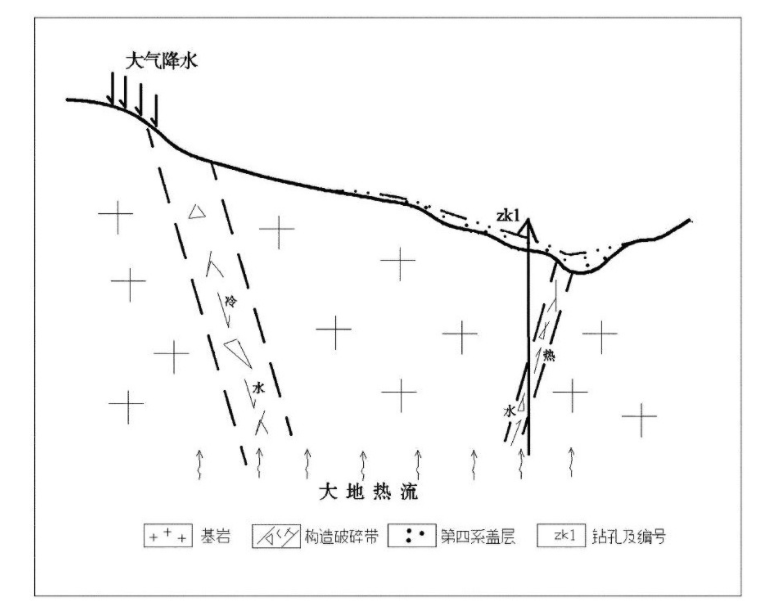 威海市劉公島地?zé)豳Y源分布規(guī)律-地?zé)衢_(kāi)發(fā)利用-地大熱能