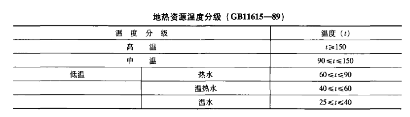 遙感技術(shù)在泰州市勘查地?zé)豳Y源-地?zé)峥辈?地大熱能