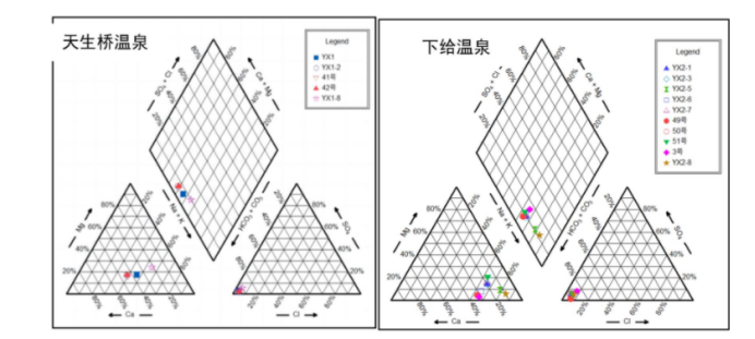 香格里拉地區(qū)溫泉水文地球化學特征及成因分析-地大熱能