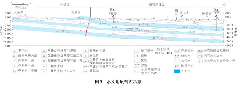 樂山大佛景區(qū)區(qū)域地?zé)豳Y源開發(fā)遠(yuǎn)景分析-地大熱能