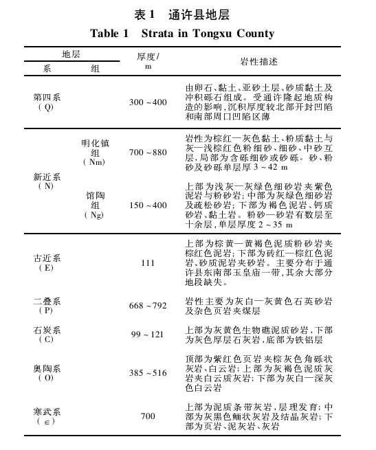 通許縣中深層地?zé)豳Y源分布規(guī)律-地大熱能