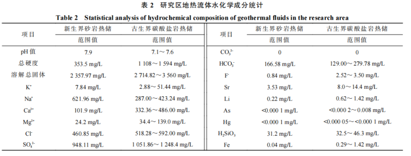 河南省濮陽市中深層地?zé)岬刭|(zhì)特征、資源儲(chǔ)量及開發(fā)利用適宜性評價(jià)-地大熱能